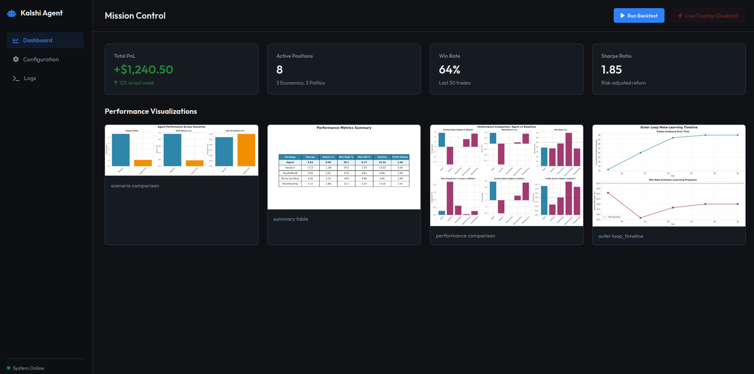 Kalshi prediction-market trading agent dashboard — Mission Control showing PnL, win rate and Sharpe ratio